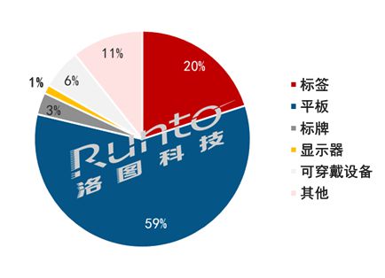 全球電子紙技術(shù)及應(yīng)用發(fā)展論壇 發(fā)布 未來五年趨勢報告
