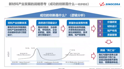 學(xué)院邀請(qǐng)山東國(guó)瓷功能材料股份宋錫濱高級(jí)工程師作高端學(xué)術(shù)報(bào)告