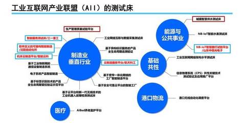 【時政要聞】中國信息通信研究院總工程師余曉暉解讀:工業(yè)互聯(lián)網(wǎng)發(fā)展態(tài)勢與展望