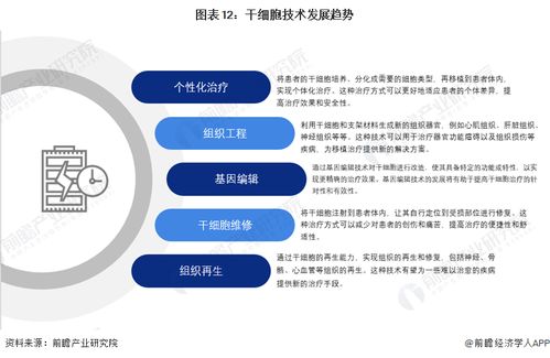 干細胞技術最新預測 裴鋼院士 前沿生物醫(yī)藥產品開發(fā)需確保三大核心要素
