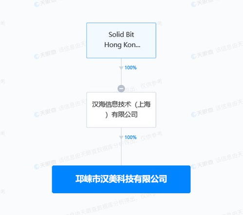 美團在成都成立科技新公司