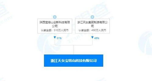 再收購一家涂企,與名企成立合資公司,寶塔山漆步入發展 快車道