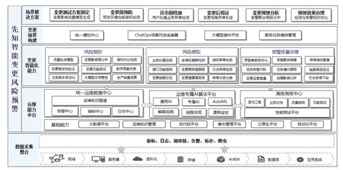 證券系統(tǒng)變更風險智能預警關鍵技術研究
