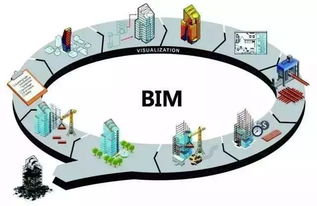 BIM技術應用遭遇三大瓶頸，工程研發與試驗發展迫在眉睫