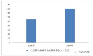 2018年中國(guó)網(wǎng)絡(luò)游戲行業(yè)發(fā)展現(xiàn)狀及發(fā)展趨勢(shì)分析 基于計(jì)算機(jī)軟硬件開(kāi)發(fā)的視角